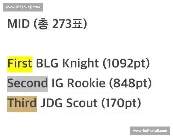 韩网热议 LPL 最佳阵容：369 二阵引争议，Bin 为何落选？